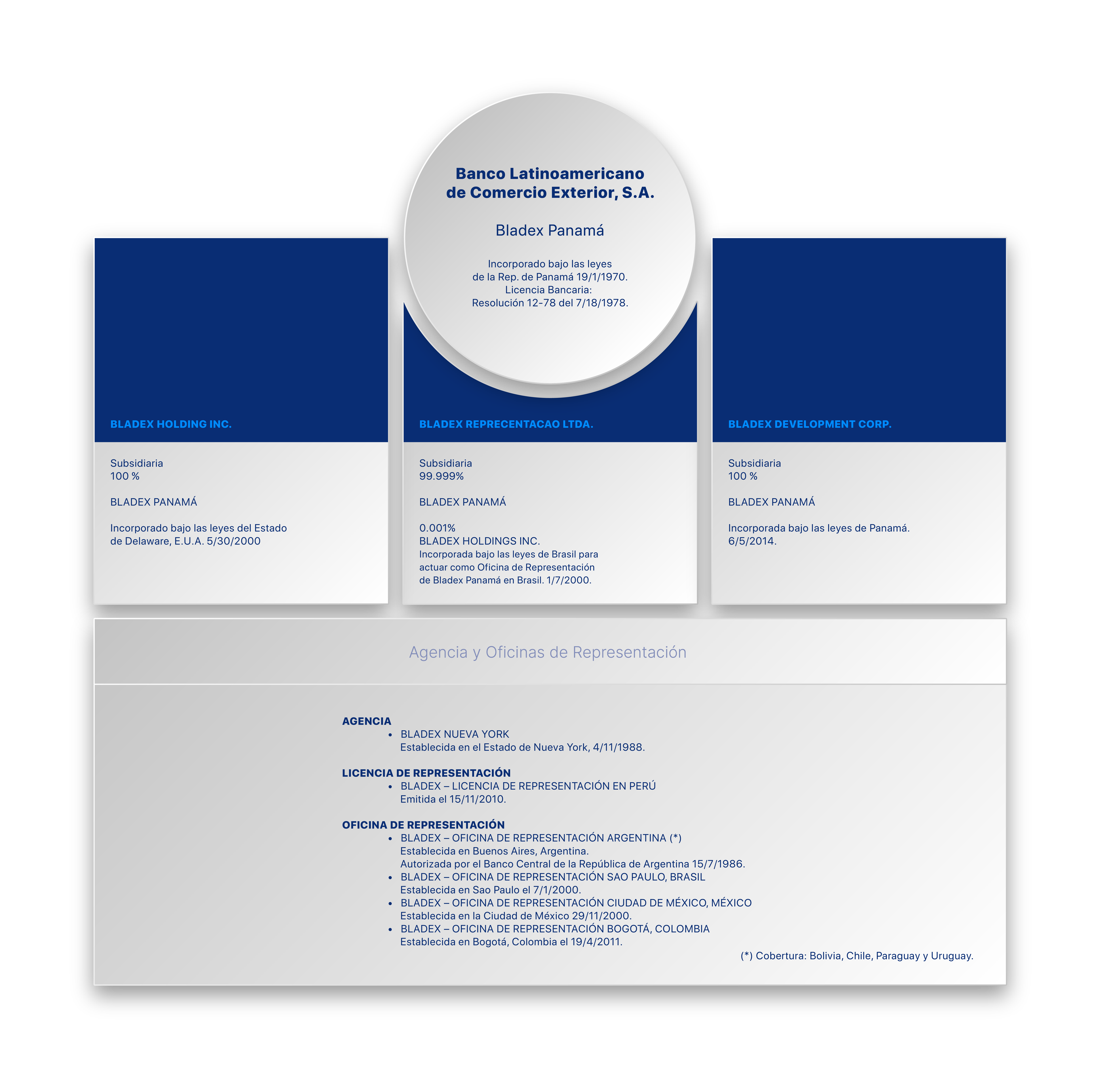 Estrutura legal 2024